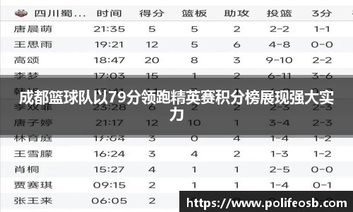 成都篮球队以79分领跑精英赛积分榜展现强大实力